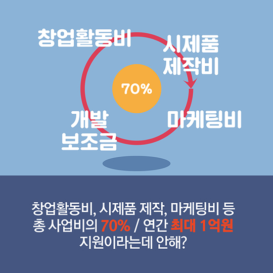 창업성공행 열차만 타도 반은 성공