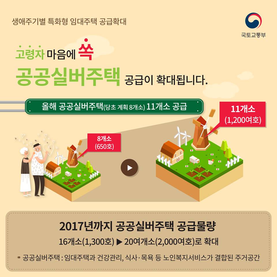 국민마음에 쏙 맞춤형 주거지원