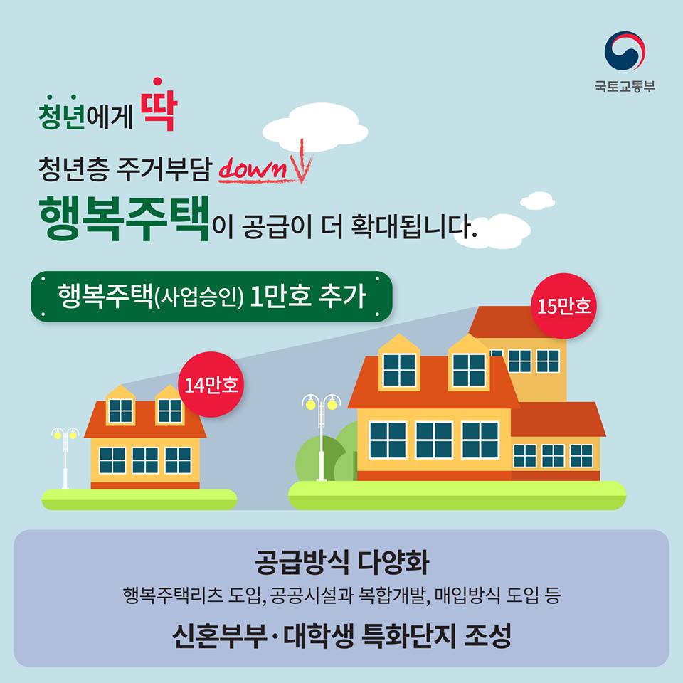 국민생활에 딱 맞춤형 주거지원