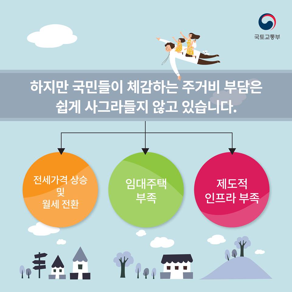 국민생활에 딱 맞춤형 주거지원