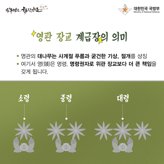 국군 계급 순서와 의미