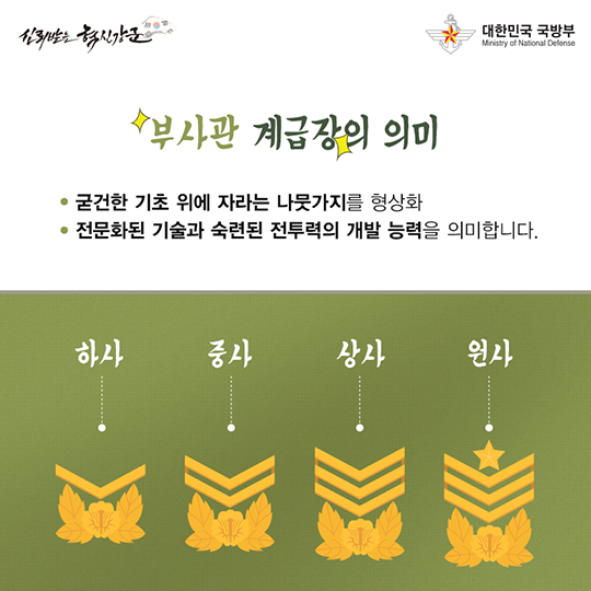 국군 계급 순서와 의미