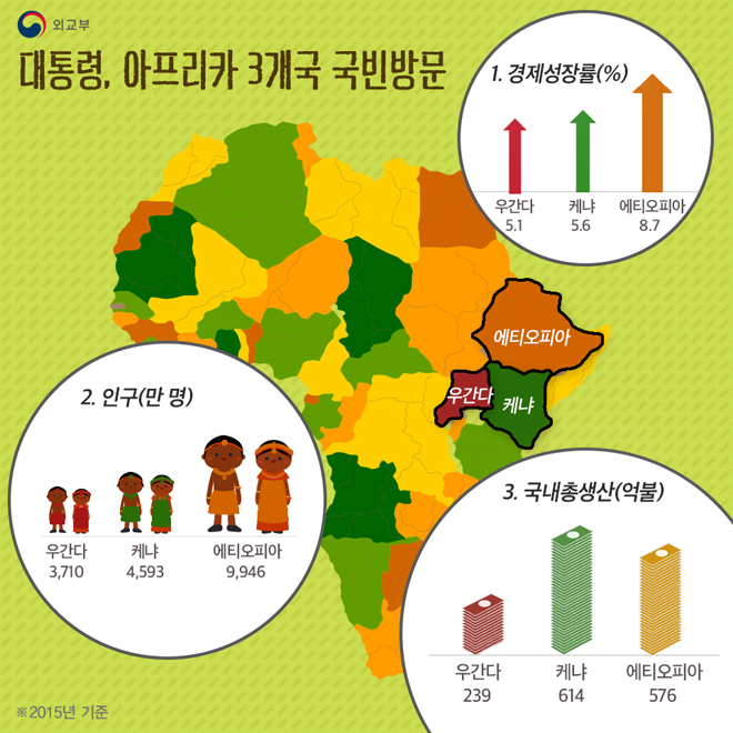 아프리카 3개국 국빈방문 하단내용 참조