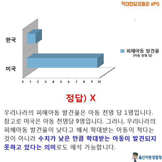 다 아는 것 같지만 사실 잘 모를때 긴가민가 아동학대