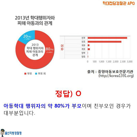 다 아는 것 같지만 사실 잘 모를때 긴가민가 아동학대