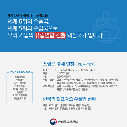 봉쥬르 프랑스!