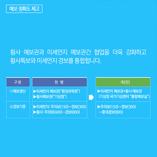 미세먼지 관리 특별대책 3편, 한층 정확한 미세먼지 예·경보체계를 만들어요