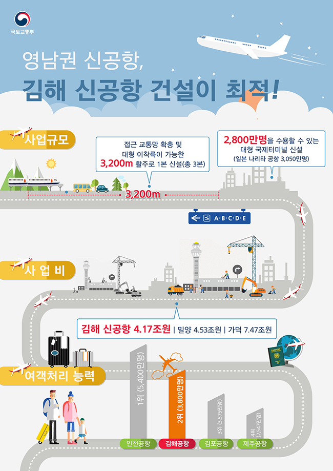 영남권 김해 신공항 건설 하단내용 참조