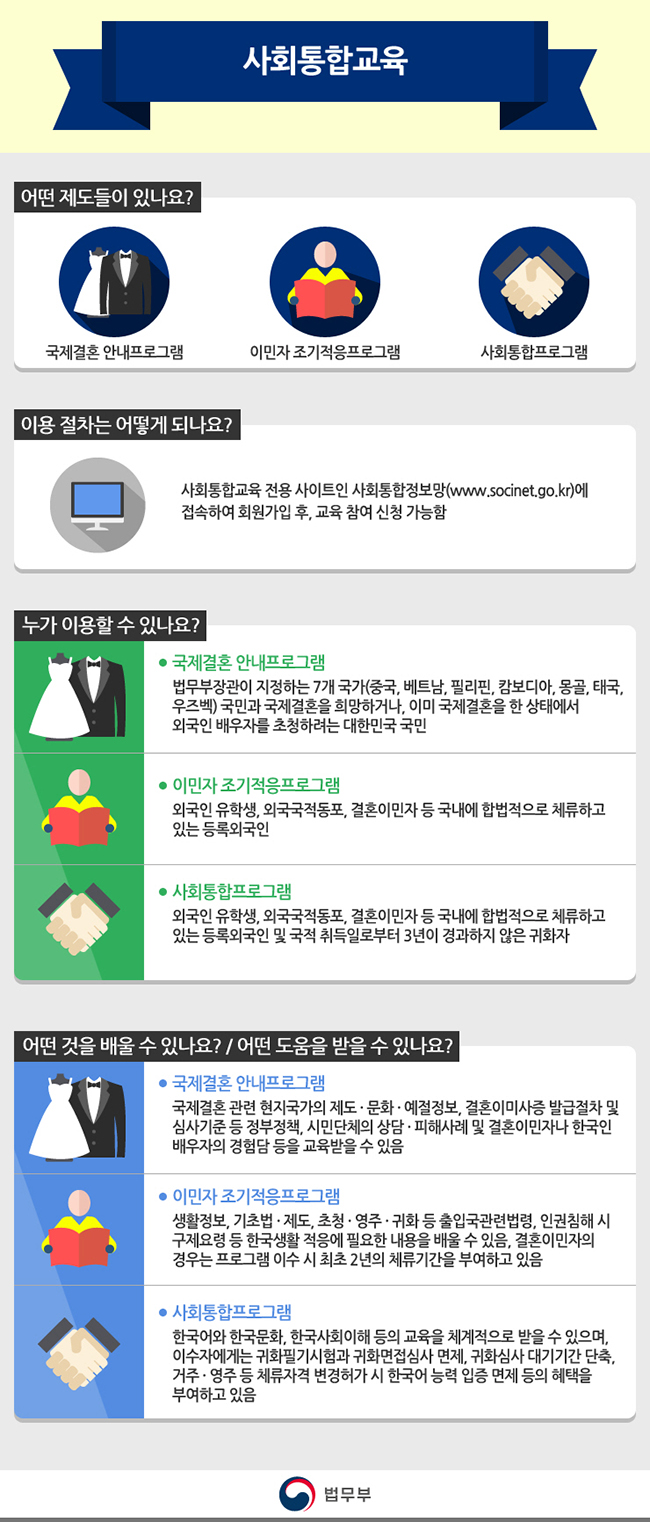 사회통합교육 하단내용 참조