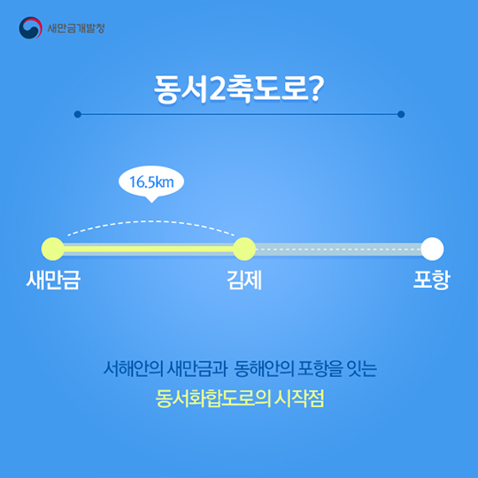 새만금의 중앙을 동서로 연결하는 핵심기반시설 ‘동서2축도로’