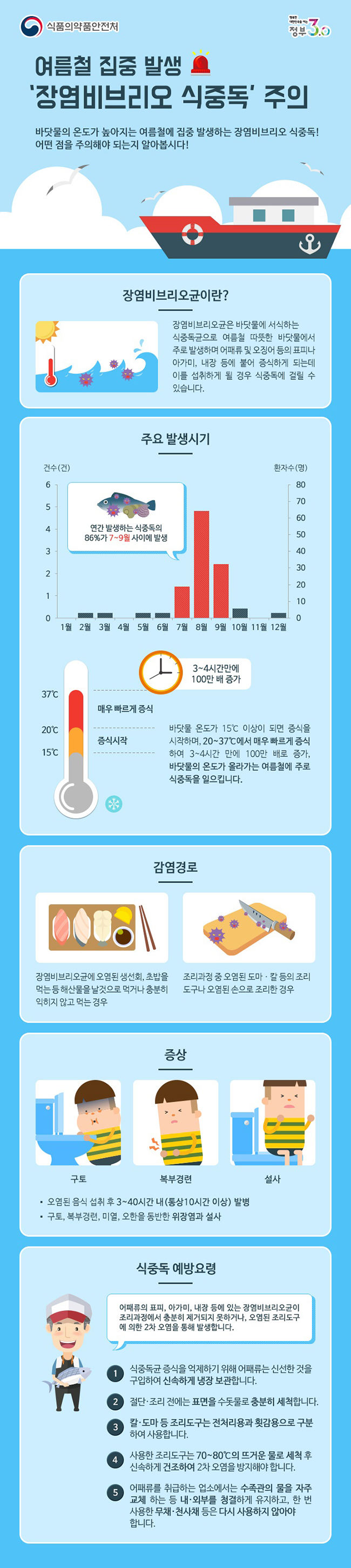 여름철 장염비브리오 식중독 예방 하단내용 참조