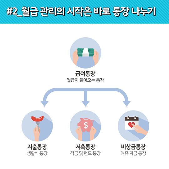 고용생활백서, 월급 관리 팁!