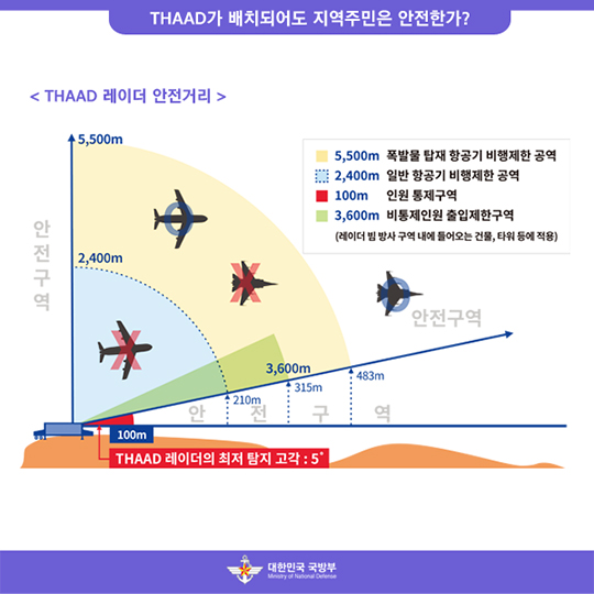 THAAD 가 배치되어도 지역 주민은 안전한가?