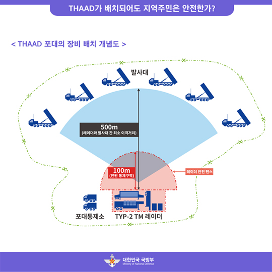 THAAD 가 배치되어도 지역 주민은 안전한가?