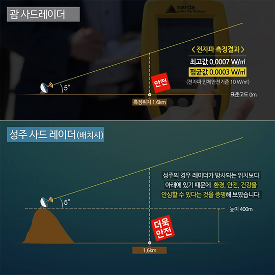 미군의 괌 앤더슨 공군기지 내 사드포대 전격 공개