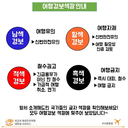 해외안전여행지 고르는 꿀팁