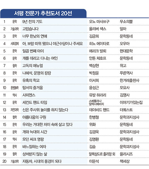 서평 전문가 추천도서 20선