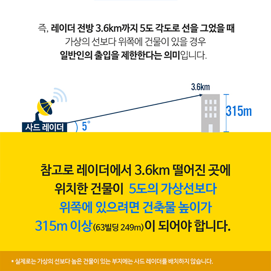 사드 레이더 전자파와 안전구역(거리)