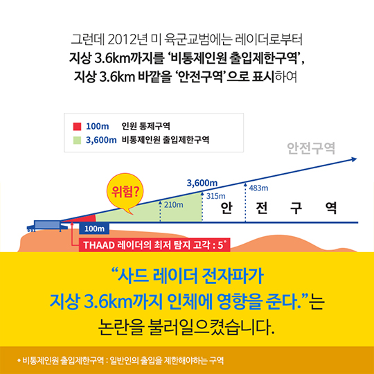 사드 레이더 전자파와 안전구역(거리)