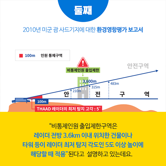 사드 레이더 전자파와 안전구역(거리)