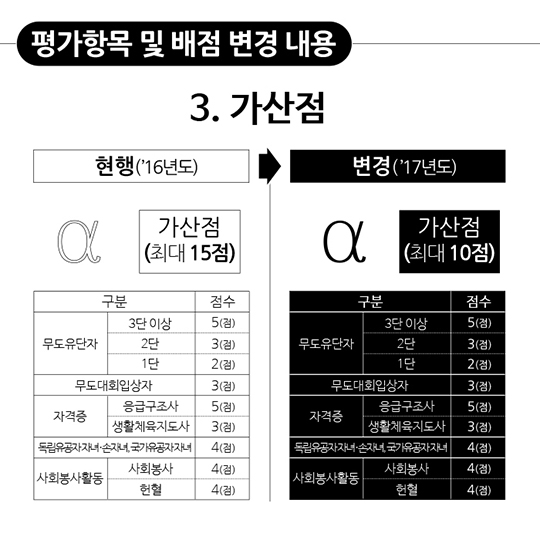 최전방수호병 면접평가 시행 및 배점 변경 안내