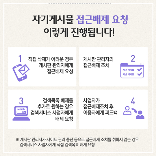 인터넷에 남겨진 흔적 지우고 싶으시다고요?