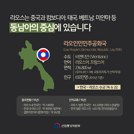 라오스에 대한민국 경제가 간다