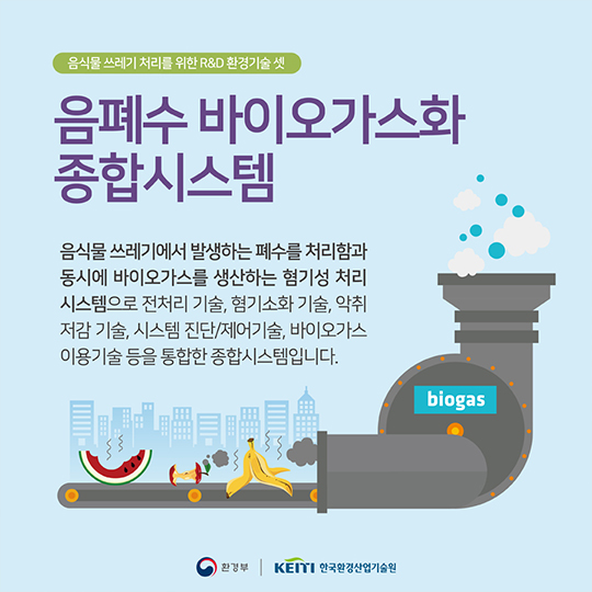 더 이상 버릴 곳이 없다… 음식물 쓰레기