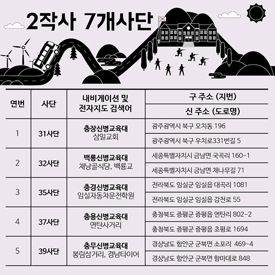 입영부대(신병교육대) 가는 길