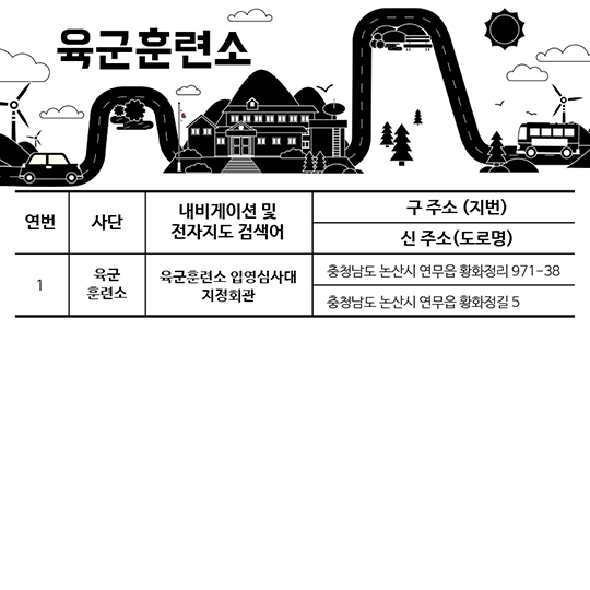 입영부대(신병교육대) 가는 길