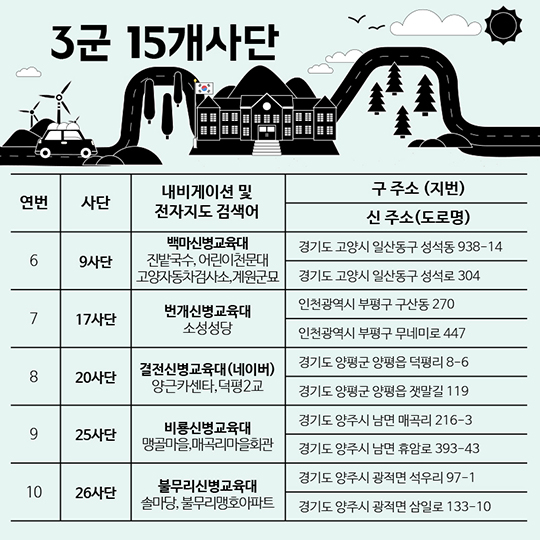 입영부대(신병교육대) 가는 길