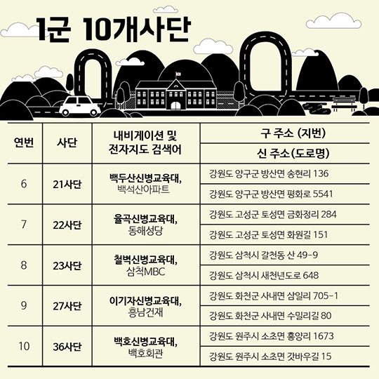 입영부대(신병교육대) 가는 길