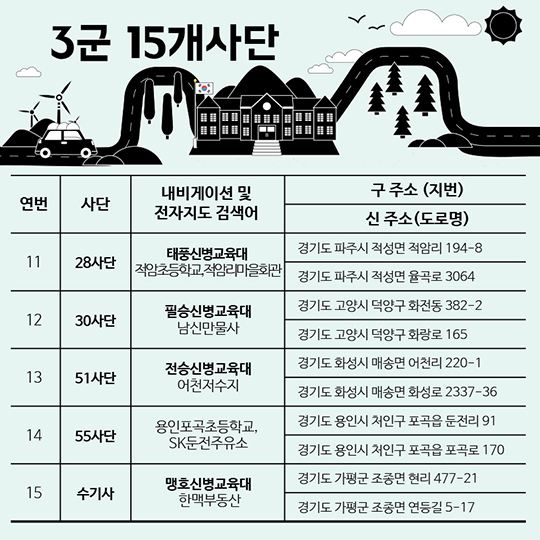 입영부대(신병교육대) 가는 길