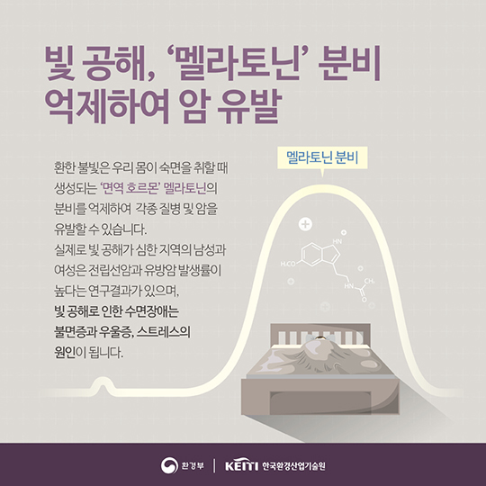 제발 잠 좀 잡시다! 빛 공해