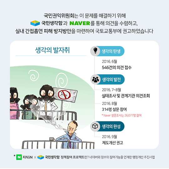 공동주택 실내흡연, 이제는 개선됩니다!