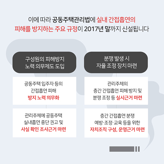 공동주택 실내흡연, 이제는 개선됩니다!