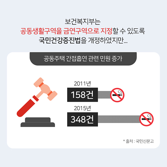 공동주택 실내흡연, 이제는 개선됩니다!