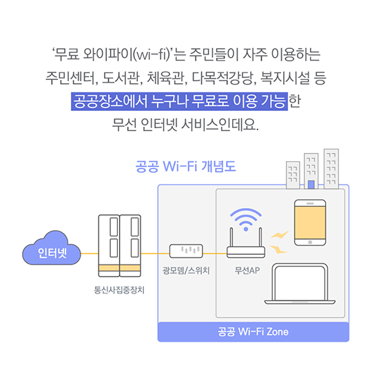 행복도시, 무료 와이파이 팡팡 터진다!