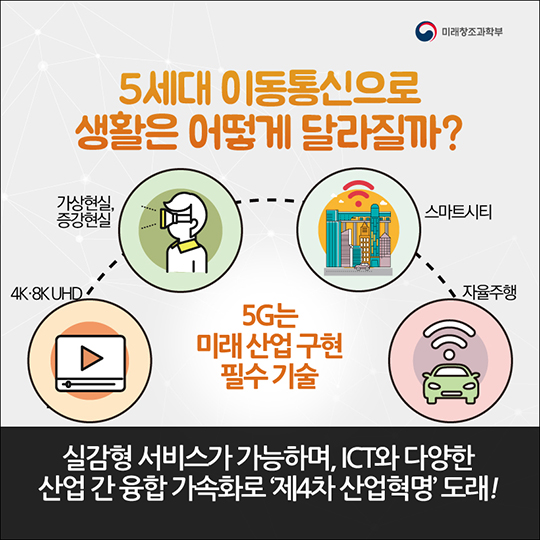 5G와 함께 우리 생활은 어떻게 달라질까?