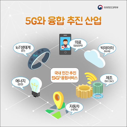 5G와 함께 우리 생활은 어떻게 달라질까?