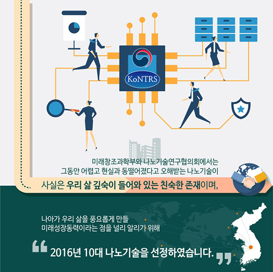 2016년 10대 나노기술