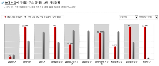 소액암의 종류 & 유사암의 종류 - 암보험금암보험비교가입 중복확인 후 대장내시경 용종제거비용 알아보기 5