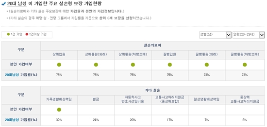 소액암의 종류 & 유사암의 종류 - 암보험금암보험비교가입 중복확인 후 대장내시경 용종제거비용 알아보기 10