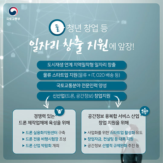 2017년 국토교통부 업무계획 1 경제살리기