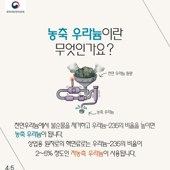 안전규제 Q&A - 원자로와 농축 우라늄 안전관리