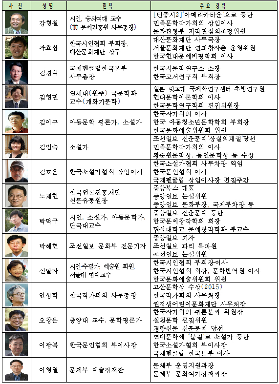 문학진흥정책위원회 위원 현황