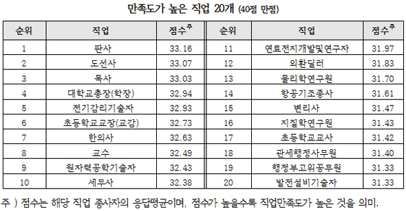 문과와 직업추천 실강과 인터넷 강의의 차이점은