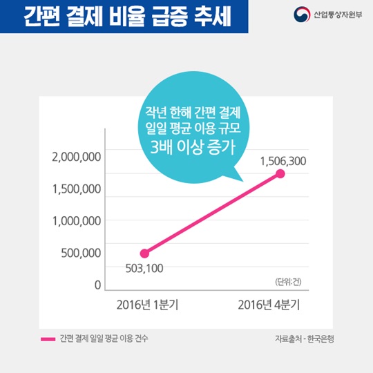 오늘의 산업 통계, 잠자기 5분 전 심야 모바일 쇼핑