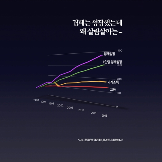 일자리 추경 왜, 어디에, 어떻게?