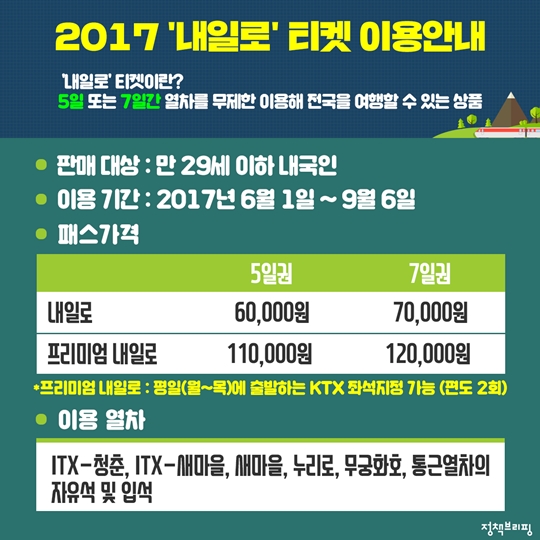 내일로 기차여행 꿀팁